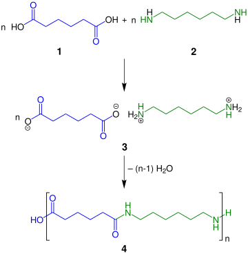 Poliamidy