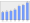 Evolucion de la populacion 1962-2008