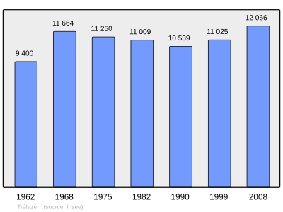 Referanse: INSEE