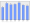 Evolucion de la populacion 1962-2008