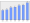 Evolucion de la populacion 1962-2008