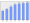 Evolucion de la populacion 1962-2008