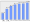 Evolucion de la populacion 1962-2008