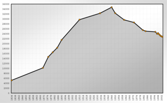 Population Statistics Reichenbach im Vogtland.png