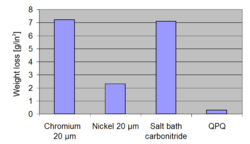 Field immersion comparison chart QPQ field immersion comparison chart.png