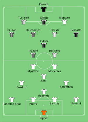 Real Madryt vs Juventus 1998-05-20.svg