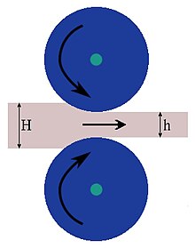Drawing showing the symbols related to the thickness during rolling Reduction (definition).jpg