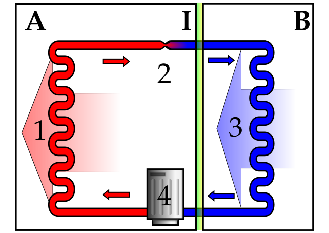 File:Refrigerator-cycle.svg