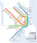 Thumbnail for List of Copenhagen S-train lines