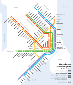 S-tren diagrama.svg