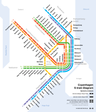 Schematic map of Copenhagen S-train S-train diagram.svg