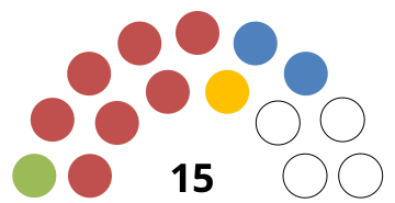 Saint-Christophe-et-Nieves Assemblee 2004.svg 