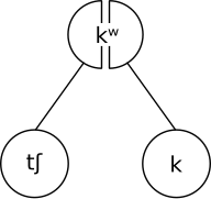Schematization of a secondary phoneme split in Indo-Iranian.svg