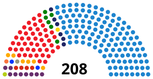 2015年スペイン総選挙