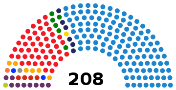 Senado elecciones 2015.svg