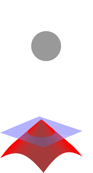 Computer vision measure distance