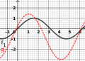 Thumbnail for version as of 17:15, 11 June 2019