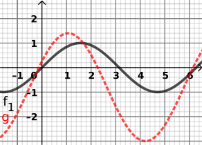 File:SineFunctionCompare.svg