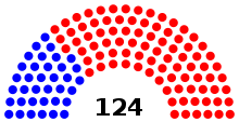 South Carolina House of Representatives 2022.svg
