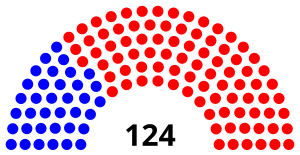 South Carolina House of Representatives