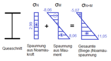 Statik - Alemannische Wikipedia