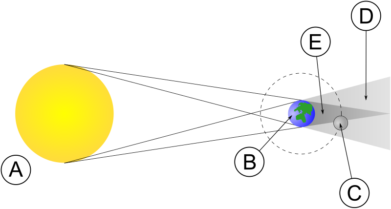 File:Strefy zaćmienia Ziemi.svg