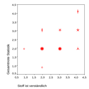 StreuSonne.svg