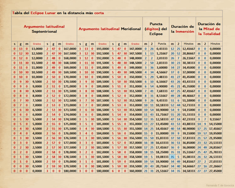 File:Tablas Alfonsíes - INC.1612 - P176.png