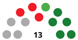 TafallaCouncilDiagram1979.svg