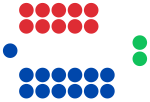 Tasmanian Legislative Assembly 2018.svg