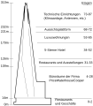 Vorschaubild der Version vom 23:41, 11. Feb. 2013