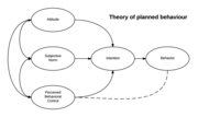 Thumbnail for Theory of planned behavior