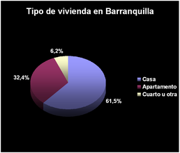 Barranquilla