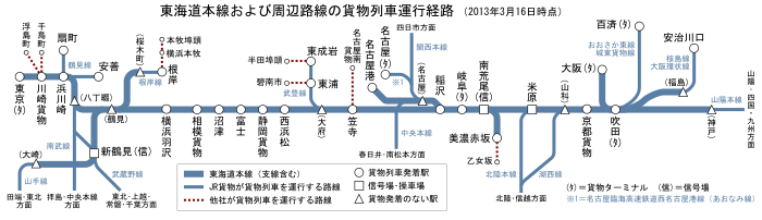 東海道本線: 概要, 線路名称と旅客案内上の名称, 歴史