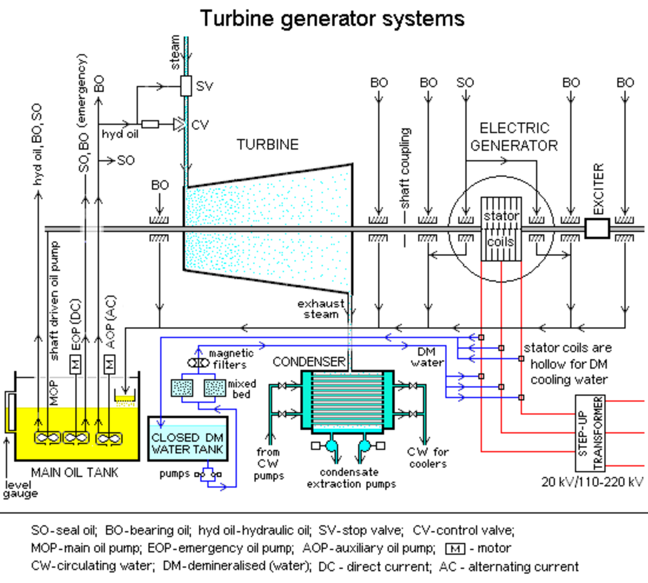 Steam turbines diagram фото 34