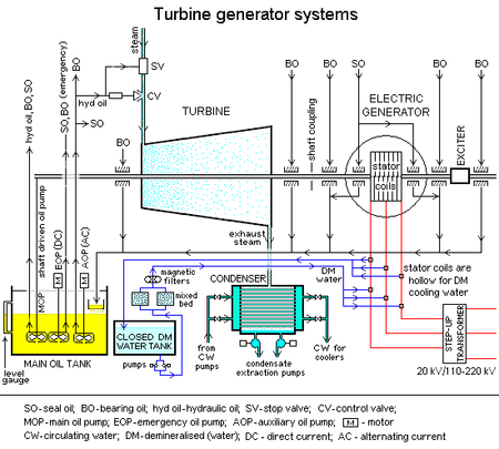 Fail:Turbine generator systems1.png