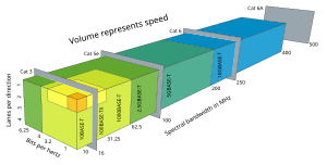 Twisted pair based ethernet.svg