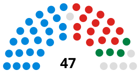 The council's composition after the elections Vale of Glamorgan Council composition.svg