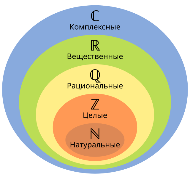 Как называется число 10000000000000 в русской нумерации