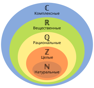 Комплексное число