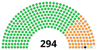 <span class="mw-page-title-main">West Bengal Legislative Assembly</span> Indian political body