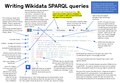 An instruction page explaining what Wikidata Query Service is and how it is laid out.