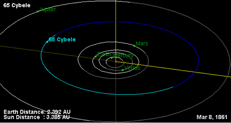 Орбита астероида Кибела и его положение в Солнечной системе