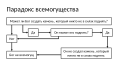 The Omnipotence Paradox (RU)