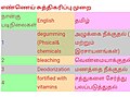 01:53, 10 சனவரி 2023 இலிருந்த பதிப்புக்கான சிறு தோற்றம்