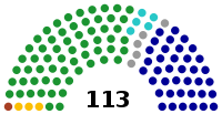 10th Legislative Yuan.svg