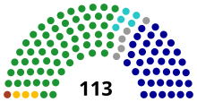 Seat composition for the 10th Legislative Yuan before changes
.mw-parser-output .legend{page-break-inside:avoid;break-inside:avoid-column}.mw-parser-output .legend-color{display:inline-block;min-width:1.25em;height:1.25em;line-height:1.25;margin:1px 0;text-align:center;border:1px solid black;background-color:transparent;color:black}.mw-parser-output .legend-text{}
DPP (61)
KMT (38)
TPP (5)
NPP (3)
TSP (1)
Independent (KMT Caucus) (1)
Independent (DPP Caucus) (2)
Independent (2) 10th Legislative Yuan.svg