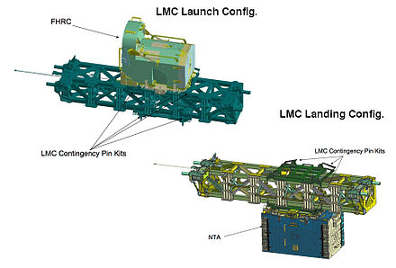 LMC with FHRC and NTA STS-126