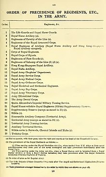 1945 Army List, Order of Precedence of the British Army, with most colonial units omitted 1945 Order of Precedence of the British Army.jpg