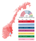 Miniatura per Eleccions legislatives noruegues de 1989